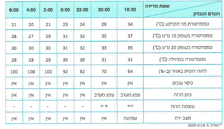 (בספר 3 תמונות)